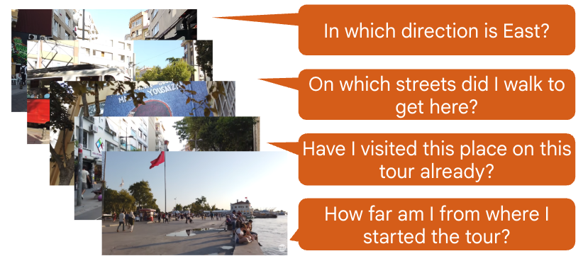 kilometer vision benchmark